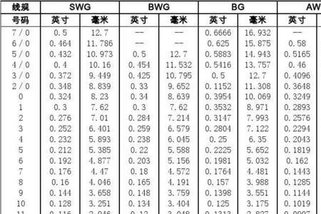 35平方线径对照表