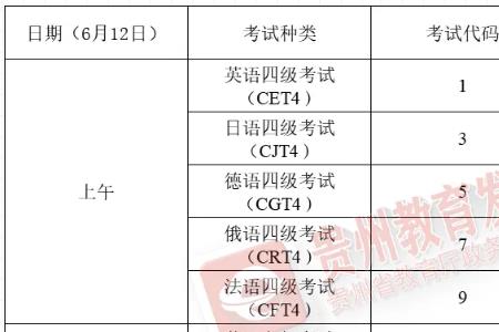 贵州省科四需要什么费用