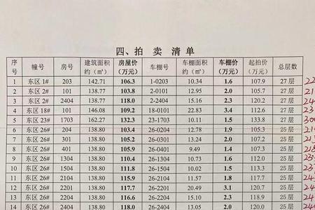 300万的两个点是多少