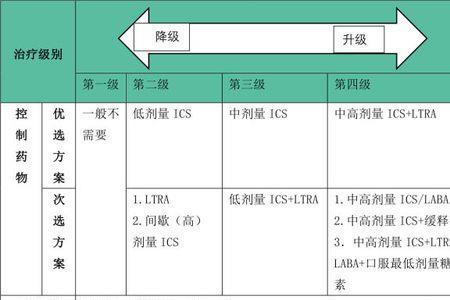 激动剂与激素的区别