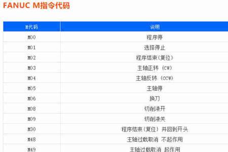 数控机床m142是啥指令