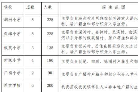 跨镇读初中需要什么条件