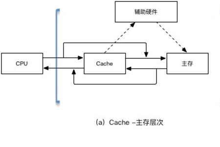 存储器的容量一般分为