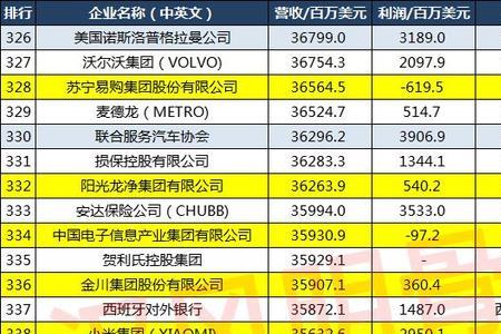 世界500强企立讯精密排第几