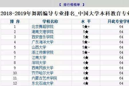 国内有名的编导有多少个