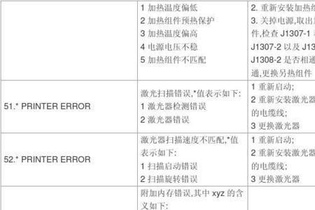 惠普打印机故障对照表