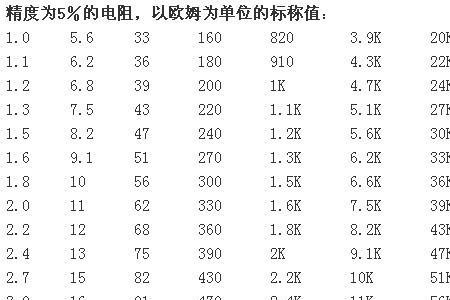 贴片电阻471阻值多少