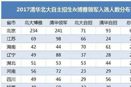 全国姓潘的人数那个省份居多