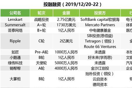 红杉资本和高瓴资本的资金来源