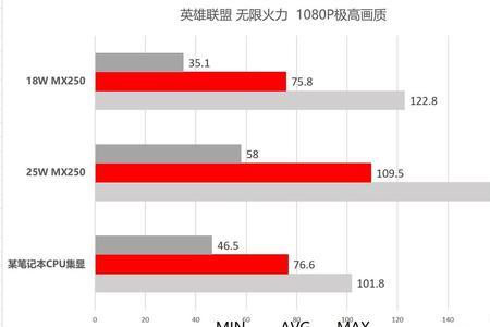 r75800h核显在cf的帧率表现