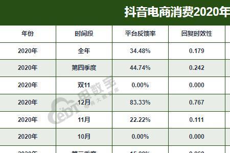 抖音商家限制你下单怎么办