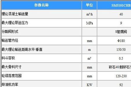 商砼重量与方量换算表