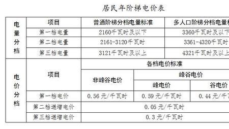 杭州电价从几点开始便宜