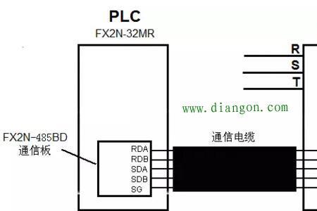 变频器上rs是什么意思