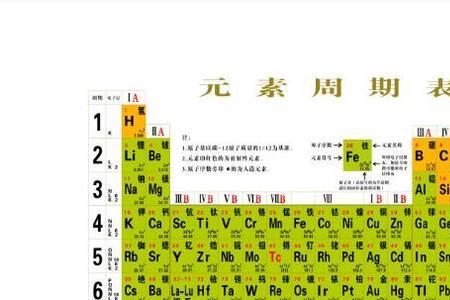 元素周期表中有哪些气体