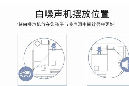 充电器的低频噪音怎么消除