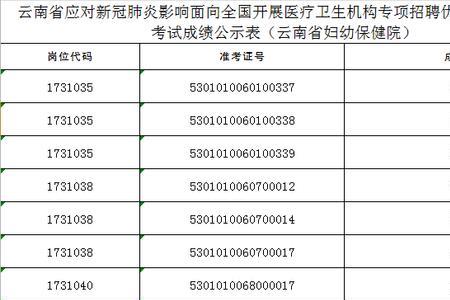 妇幼保健院笔试考什么内容