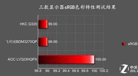 98%srgb色域够用吗