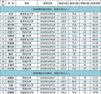 安阳学院有选调生资格吗