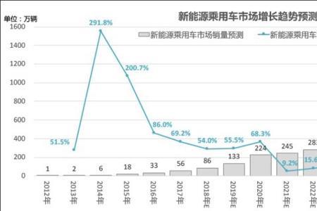 新能源和大数据哪个有前途