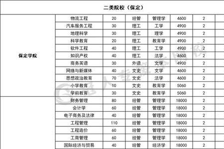 河北东方学院学费可以线下交吗