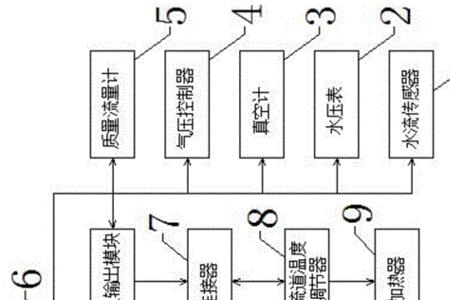 单晶逆变器产品原理