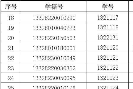 学籍号是什么