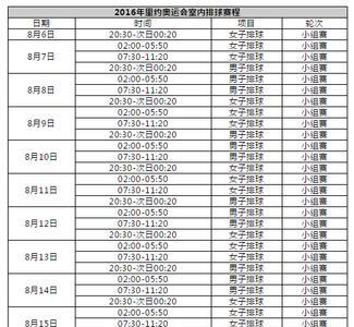 16年里约奥运会女排成绩排名