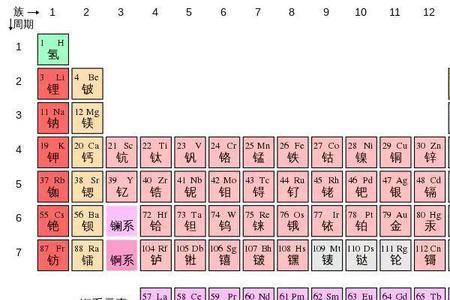 元素周期表第四十八个字是啥