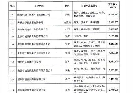 济宁50强企业排名