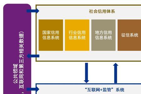 共享通讯是什么意思