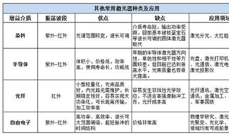 怎么确认激光器新旧