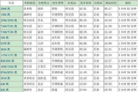 长春到昆明k2288次列车途经站点