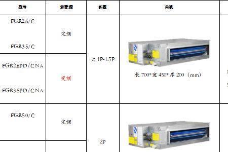 格力3匹风管机变频一级能效怎样