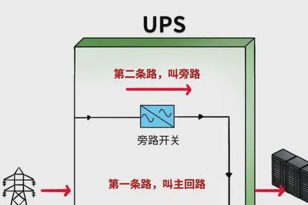 ups主路模式和旁路模式区别