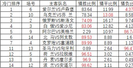 如何判断竞彩爆冷