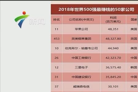 邮储银行排世界500强第几位