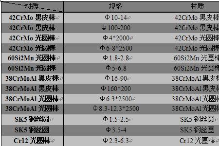 42铬钼钢硬度多少