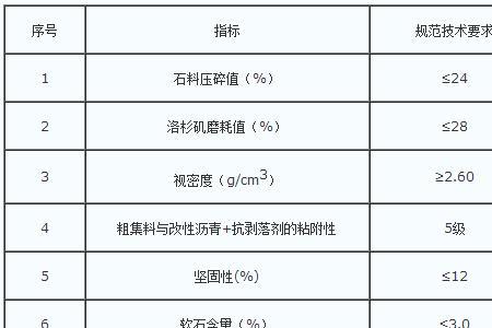 碎石压碎值国家标准规范最新版