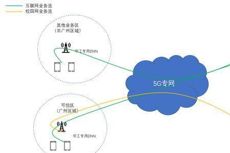 电信专网和普通网区别