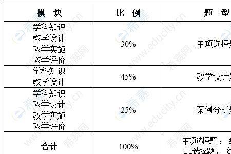 教资笔试语文面试可以考数学吗