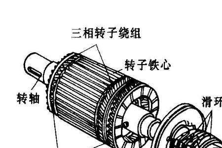 鼠笼电机转子为什么呈短路状态