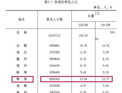 北京市户籍人口60万的是哪个区