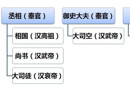 三公除丞相外还有哪两公