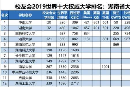 淮南科技大学在全国排名