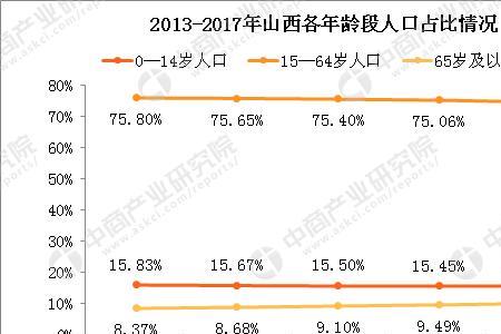 山东21年新增人口数