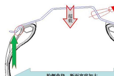 为什么真空胎灌胶就好了