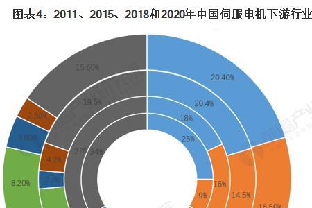 电机属于什么行业领域