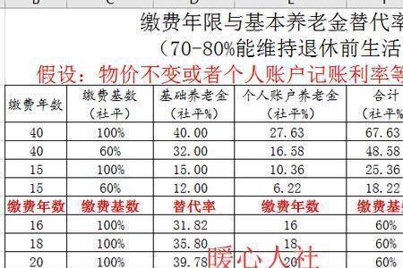 社保上年末累计本息是什么意思