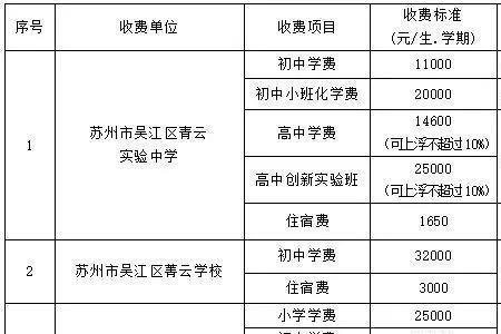 幼儿园生活用品费包括哪些